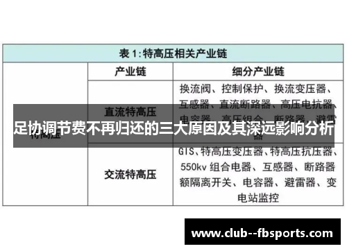 足协调节费不再归还的三大原因及其深远影响分析 足协调节费不再归还的三大原因及其深远影响分析