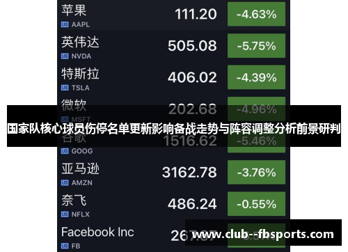 国家队核心球员伤停名单更新影响备战走势与阵容调整分析前景研判 国家队核心球员伤停名单更新影响备战走势与阵容调整分析前景研判