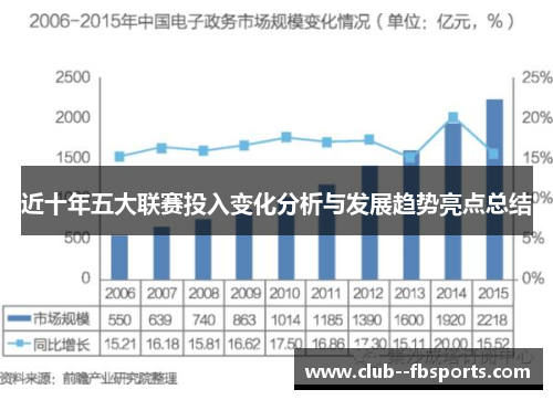 近十年五大联赛投入变化分析与发展趋势亮点总结 近十年五大联赛投入变化分析与发展趋势亮点总结