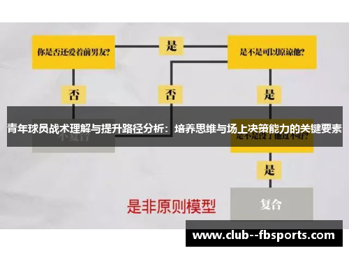 青年球员战术理解与提升路径分析：培养思维与场上决策能力的关键要素