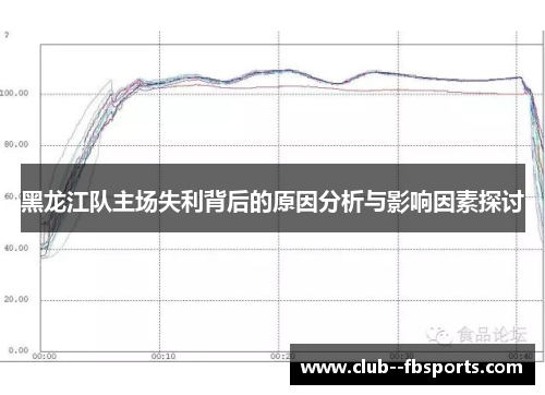 黑龙江队主场失利背后的原因分析与影响因素探讨 黑龙江队主场失利背后的原因分析与影响因素探讨