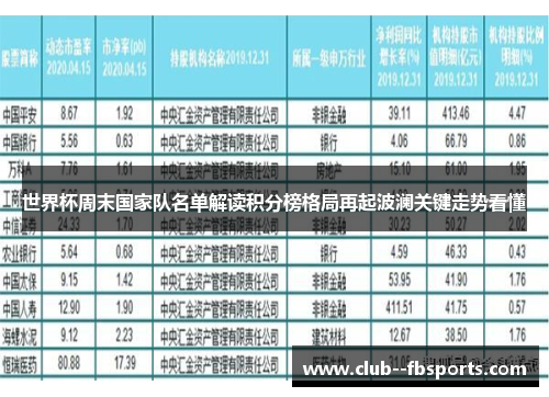 世界杯周末国家队名单解读积分榜格局再起波澜关键走势看懂 世界杯周末国家队名单解读积分榜格局再起波澜关键走势看懂