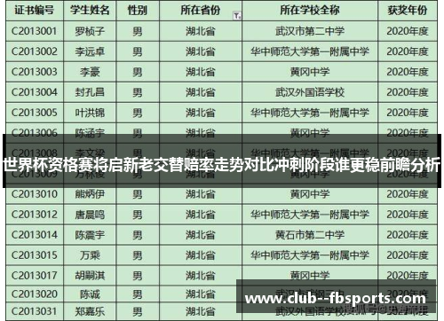 世界杯资格赛将启新老交替赔率走势对比冲刺阶段谁更稳前瞻分析 世界杯资格赛将启新老交替赔率走势对比冲刺阶段谁更稳前瞻分析
