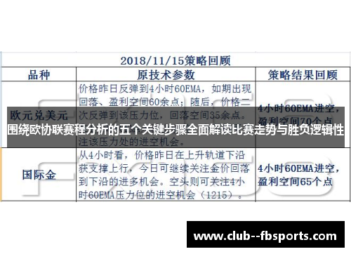 围绕欧协联赛程分析的五个关键步骤全面解读比赛走势与胜负逻辑性