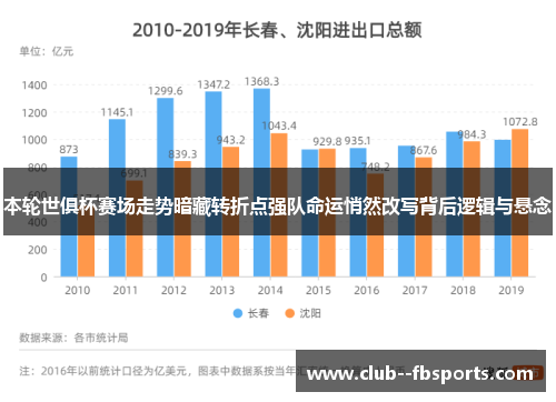 本轮世俱杯赛场走势暗藏转折点强队命运悄然改写背后逻辑与悬念 本轮世俱杯赛场走势暗藏转折点强队命运悄然改写背后逻辑与悬念