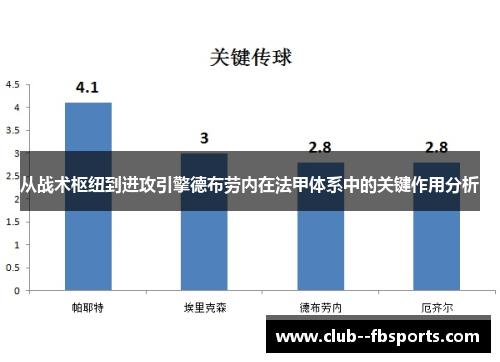 从战术枢纽到进攻引擎德布劳内在法甲体系中的关键作用分析 从战术枢纽到进攻引擎德布劳内在法甲体系中的关键作用分析