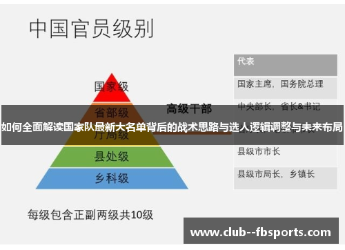 如何全面解读国家队最新大名单背后的战术思路与选人逻辑调整与未来布局 如何全面解读国家队最新大名单背后的战术思路与选人逻辑调整与未来布局